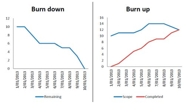 burndown_y_burnup_charts.png