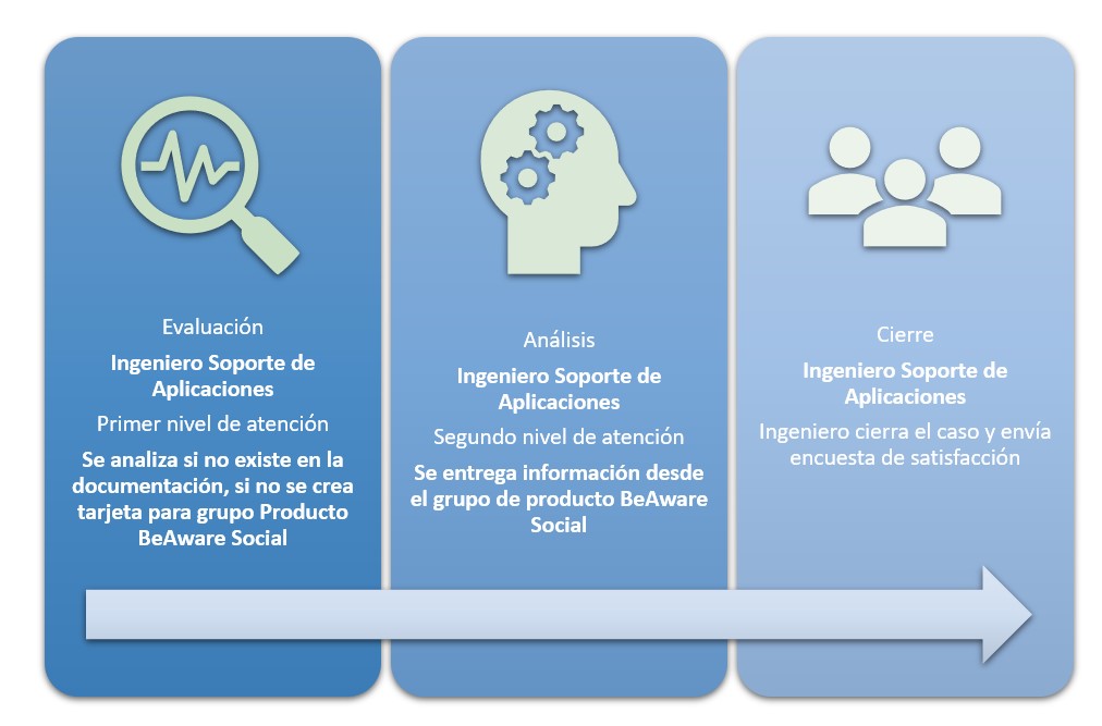  Consulta Funcional BA SOCIAL v1.0