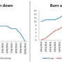 burndown_y_burnup_charts.png