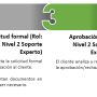 proceso_de_aprobacion_servicedesk.png